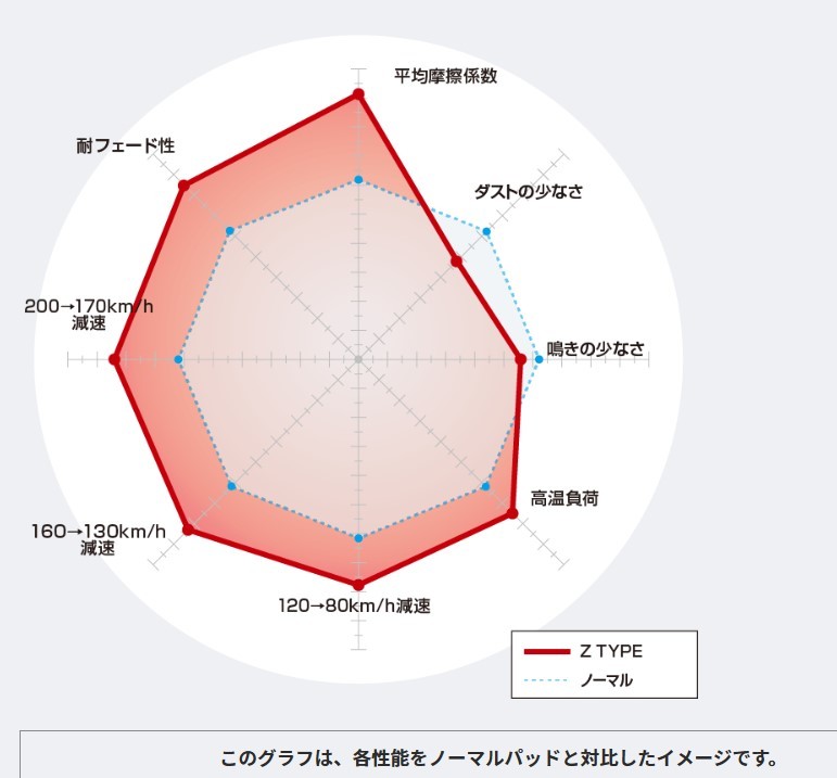 3114748 Ｚタイプ ディクセル スポーツ オールラウンド レクサス フロント GS F URL10 15/10- 04465-0W150-79_画像5