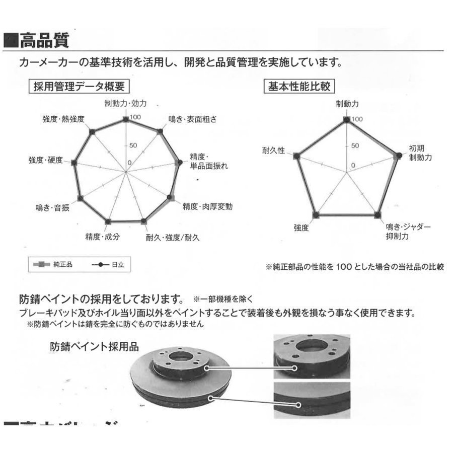 ホンダ ヴェゼル RU3 RU4 フロント ディスクローター ブレーキパッド セット 日立 カシヤマ 要適合問合せ ブレーキ_画像2