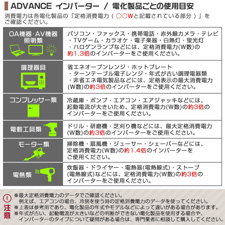 インバーター 12V 100V カーインバーター DC-ACインバーター 定格1000W 最大2000W DC12V/100V USBポート付き 疑似正弦波（矩形波）_画像8