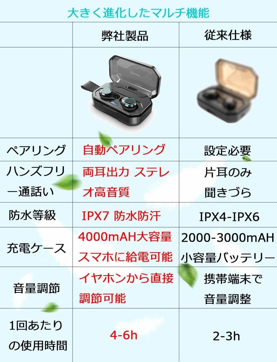  原文:【新品】Bluetooth イヤホン 完全 ワイヤレス 落下防止 ブリージングライト搭載 3Dステレオサウンド 充電式収納ケース付 自動ペアリング