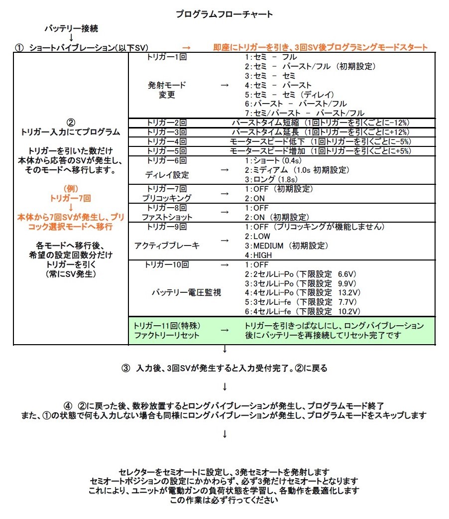 カスタム 東京マルイ Tokyo Marui H&K MP5A4 Jefftron Processor Unit - V2 with wiring搭載 弾速94~95m/s 希少 サバゲー即参加可_落札頂いた方にはpdfにて説明書を送付予定