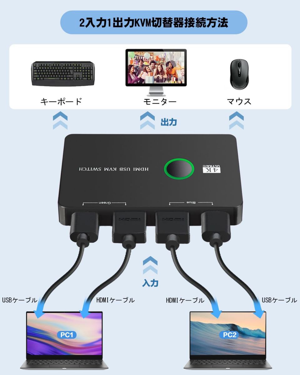 KVMスイッチ　HDMI KVM切替器 2入力1出力 4K@60Hzをサポート