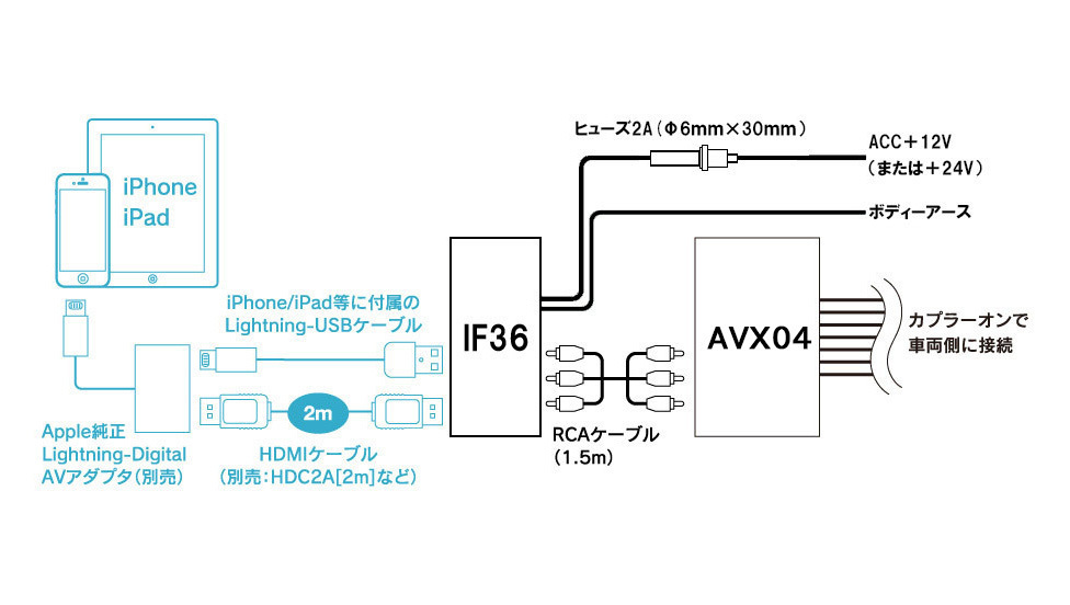 送料無料 30系 アルファード ディスプレイオーディオ 純正CD/DVDデッキ装着車専用 iPhone iPad ミラーリングセット AVX04＋IF36_画像5