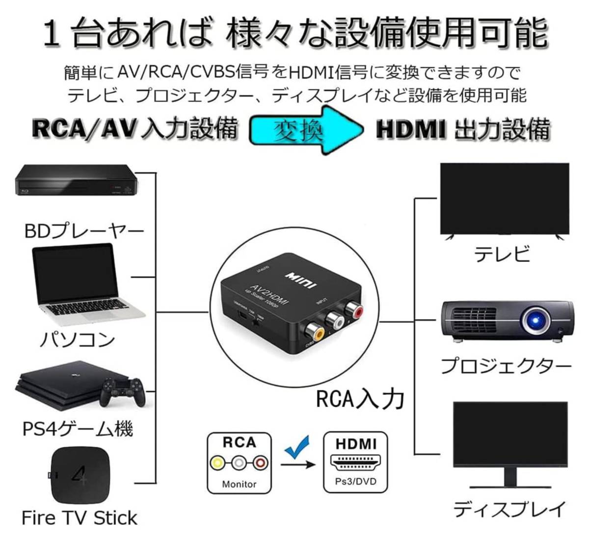 RCA to HDMI変換コンバーター AV to HDMI 1080/720P_画像3