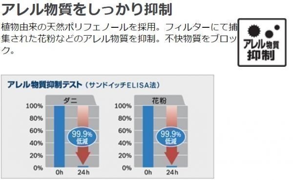 トヨタ カローラフィールダー [E14] NZE141G NZE144G ZRE142G ZRE144G BOSCH製 エアコンフィルター・アエリスト(抗ウイルスタイプ) AP-T07_画像3