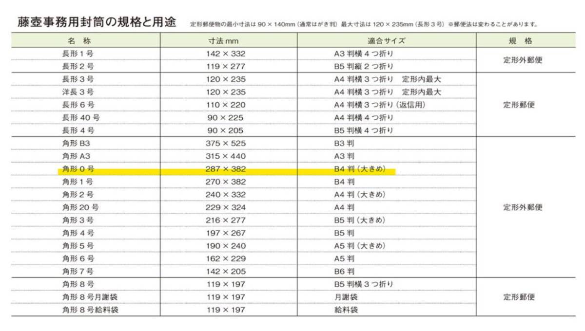 ①M★12/4頃まで出荷停止です様専用 梱包　大きめサイズ　マルアイ 封筒 B4 角形0号 10枚_画像3