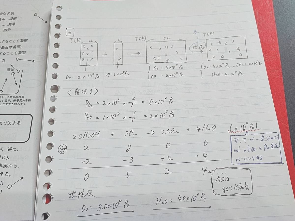駿台　岡哲大先生　20年夏期　高2スーパー化学　テキスト・プリント板書フルセット　河合塾　鉄緑会　Z会　東進 　SEG_画像2