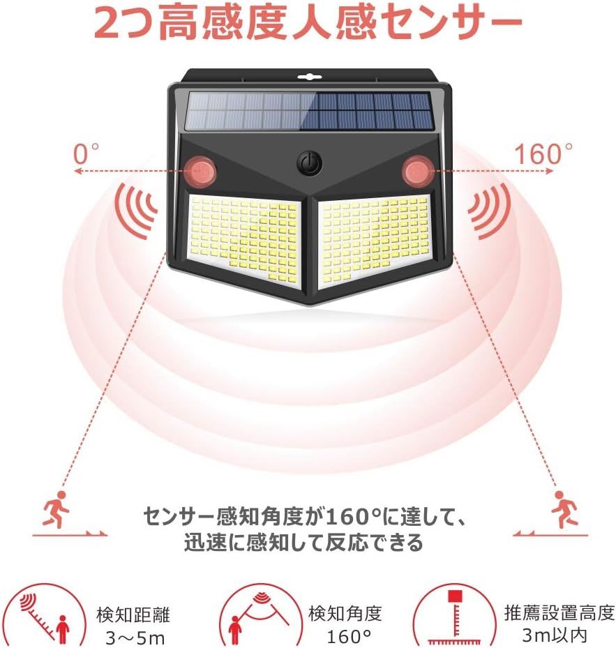 センサーライト 280LED ソーラーライト 4面発光 3つ知能モード 太陽光発電 Lifeholder 防水 人感センサー自動点灯 ガーデンライト の画像2