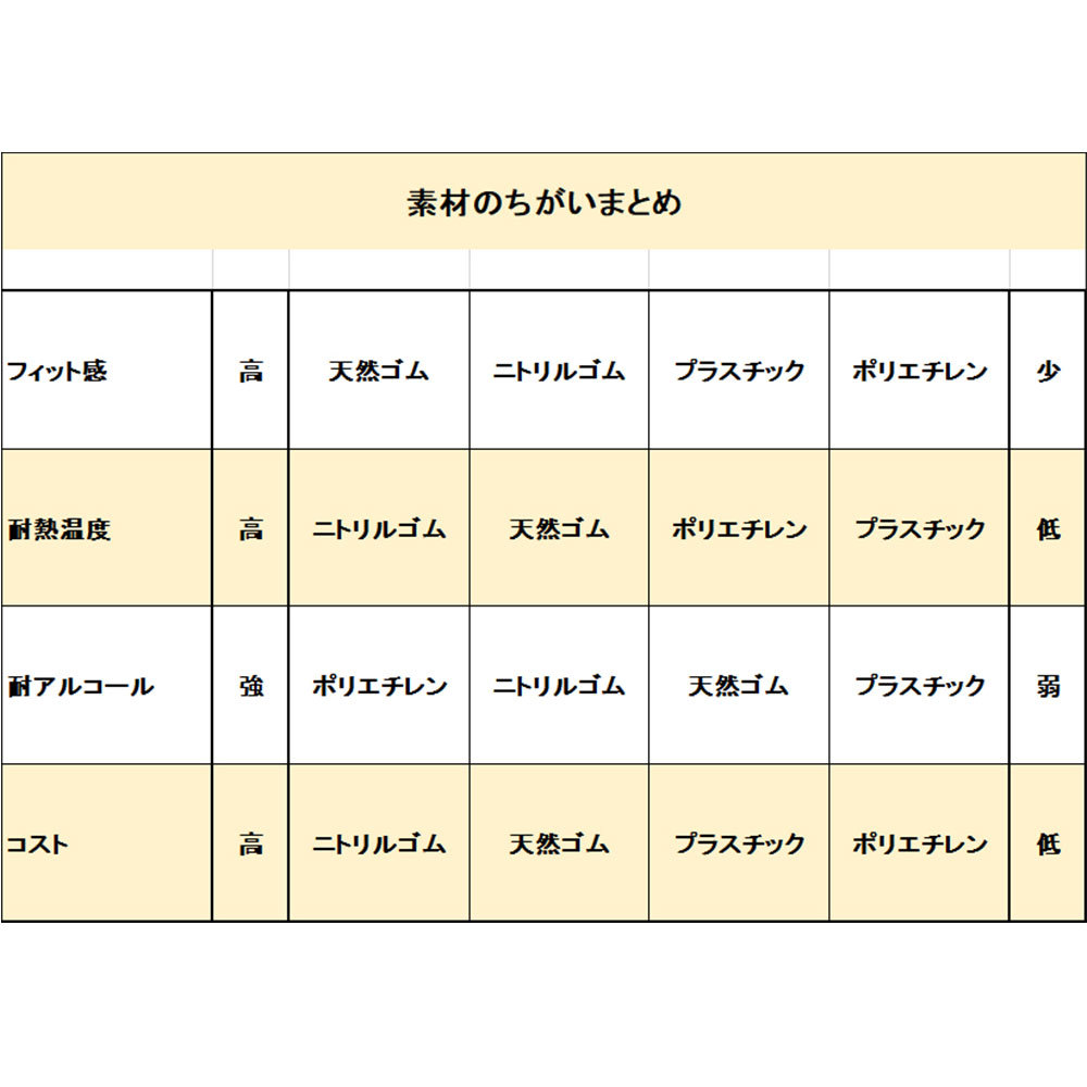 まとめ得 【業務用】No.3002 エブケアエンボス25 食品衛生法適合 使い捨て手袋半透明 Sサイズ 箱入 100枚入 x [8個] /k_画像4