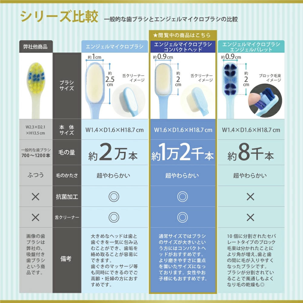 まとめ得 エンジェルマイクロブラシ コンパクトヘッド 超極細毛 ミルキーホワイト 超やわらかめ 1本入 x [3個] /k_画像6