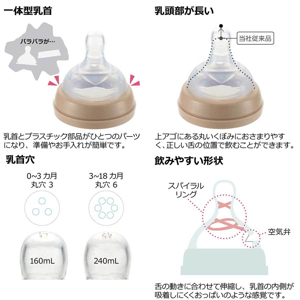 リッチェル ミッフィー おでかけミルクボトル プラスチック製ほ乳びん 0-3ヵ月頃 /k_画像4