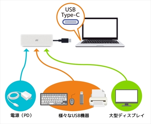 まとめ得 ラトックシステム USB Type-C マルチアダプター(VGA・PD・USBハブ) RS-UCVGA-PH x [2個] /l_画像4