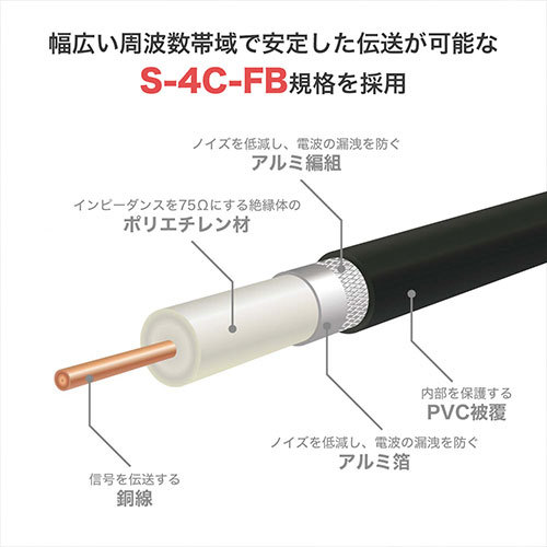 まとめ得 HORIC ホーリック アンテナ延長ケーブル 1m ブラック F型接栓メス/L字差込式コネクタ ACF10-672BK x [3個] /l_画像6