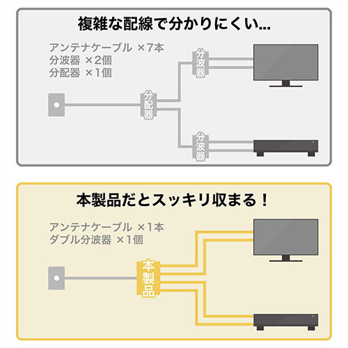 HORIC ホーリック アンテナダブル分波器 ケーブル一体型 50cm ブラック AWE-654BK /l_画像3