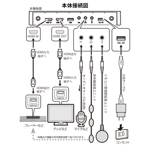 INBYTE ワイヤレス画面配信システムSELFSAT FLY FLY-200 /l_画像6