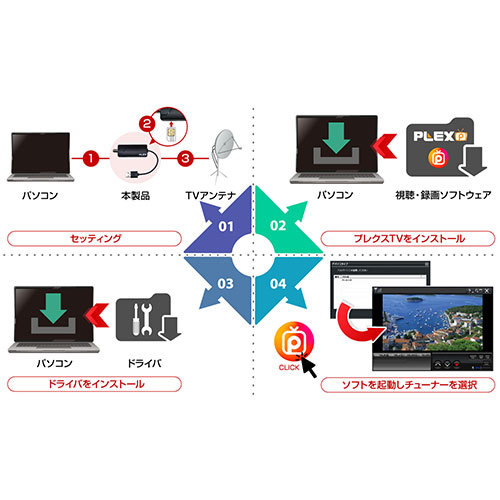 PLEX 1ch視聴・録画できるUSBスティック型TVチューナー 地デジ対応 PX-S1UR /l_画像4