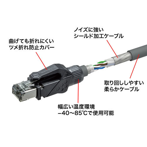 まとめ得 【5個セット】 サンワサプライ カテゴリ6A STP LANケーブル KB-T6ASTP-02GYX5 x [2個] /l_画像3