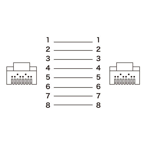 まとめ得 【5個セット】 サンワサプライ つめ折れ防止カテゴリ6LANケーブル KB-T6TS-05DNX5 x [2個] /l_画像4