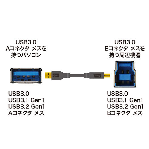 【5個セット】 サンワサプライ USB3.0ケーブル 1m KU30-10BKKX5 /l_画像3