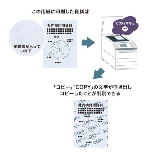 まとめ得 【5個セット】 サンワサプライ マルチタイプコピー偽造防止用紙(A3) JP-MTCBA3NX5 x [2個] /l_画像3