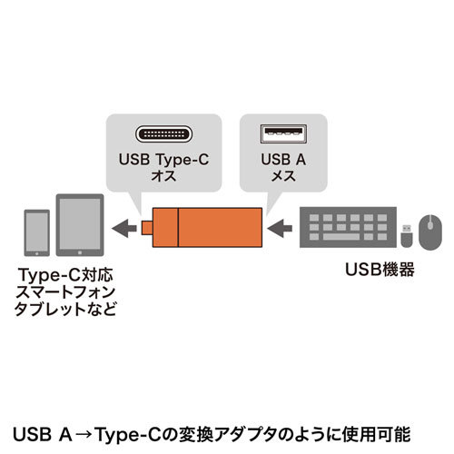 まとめ得 【5個セット】 サンワサプライ Type-Cコンパクトカードリーダー(USB 1ポート付き) ADR-3TCMS7BKNX5 x [2個] /l_画像5