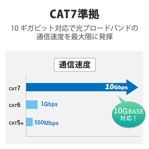 まとめ得 【3個セット】 エレコム Cat7 LANケーブル LD-TWSYT/BM5X3 x [2個] /l_画像3