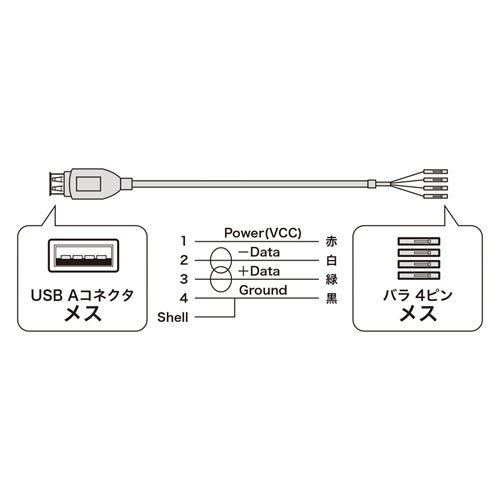 まとめ得 【5個セット】 サンワサプライ USBケーブル TK-USB2NX5 x [2個] /l_画像3