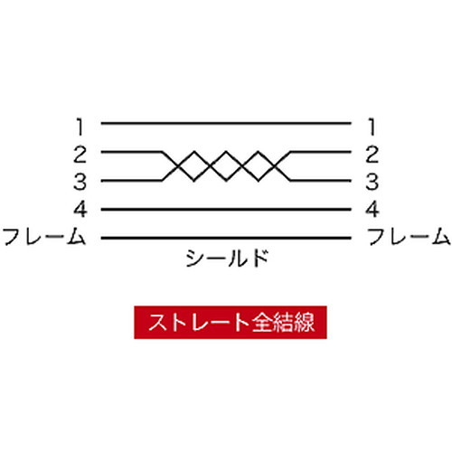 まとめ得 【5個セット】 サンワサプライ エコUSB延長ケーブル KU20-ECEN2KX5 x [2個] /l_画像3