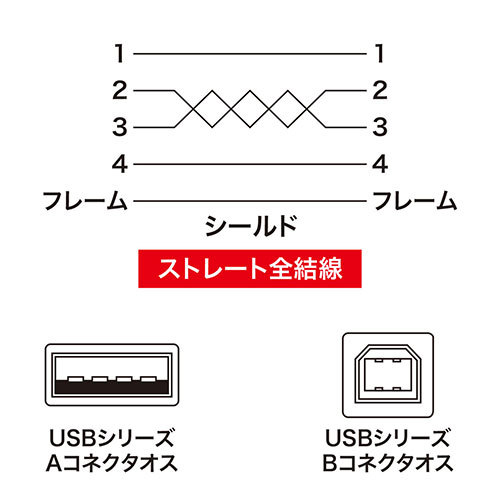 【5個セット】 サンワサプライ USB2.0ケーブル KU20-3K2X5 /l_画像3