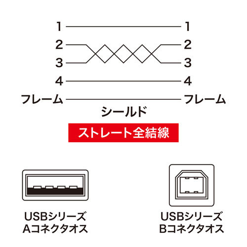 まとめ得 【5個セット】 サンワサプライ USB2.0ケーブル PC99カラー KU20-5K2X5 x [2個] /l_画像3