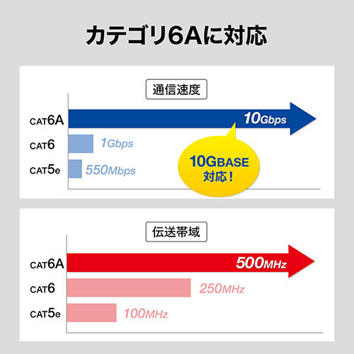 まとめ得 【5個セット】 サンワサプライ RJ-45L型変換アダプタ(左出し カテゴリ6A STP) ADT-RJ6A-LLX5 x [2個] /l_画像3