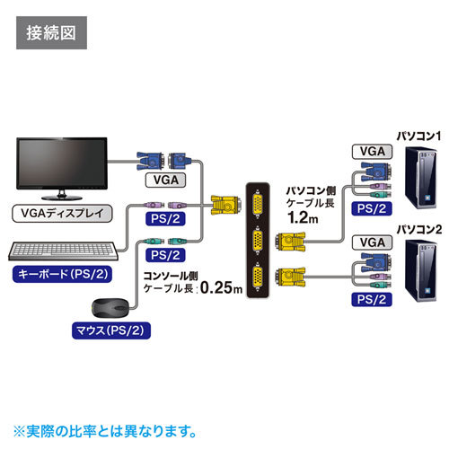 サンワサプライ パソコン自動切替器(2:1) SW-KVM2LPN2 /l_画像6