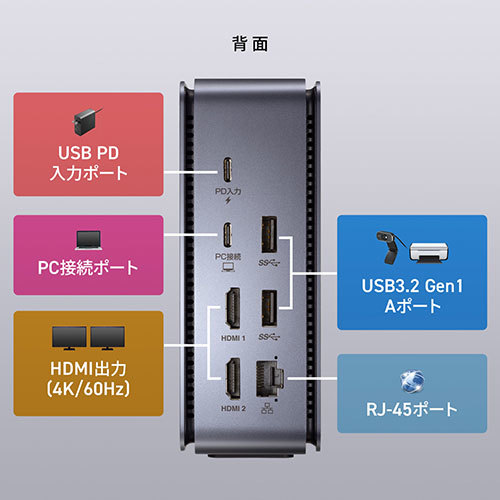 サンワサプライ USB Type-Cドッキングステーション(HDMI×2画面出力対応) USB-CVDK12 /l_画像4