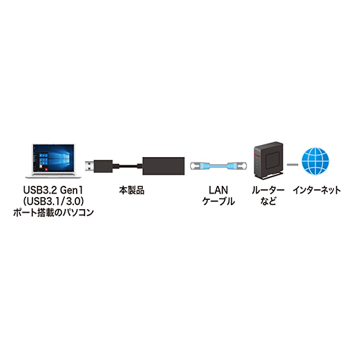 サンワサプライ USB3.2-LAN変換アダプタ(ブラック) USB-CVLAN1BKN /l_画像4