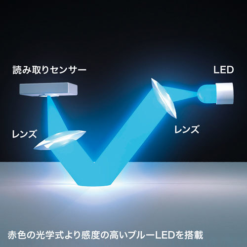 サンワサプライ Bluetooth 5.0 ブルーLEDマウス MA-BTBL162R /l_画像4