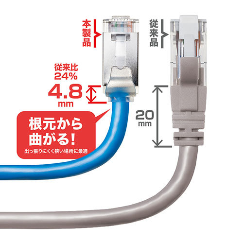 まとめ得 サンワサプライ カテゴリ6A STP LANケーブル(超ショートブーツ) KB-T6ASB-05BL x [2個] /l_画像3