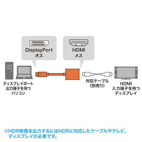 まとめ得 サンワサプライ DisplayPort-HDMI 変換アダプタ HDR対応 AD-DPHDR01 x [2個] /l_画像2