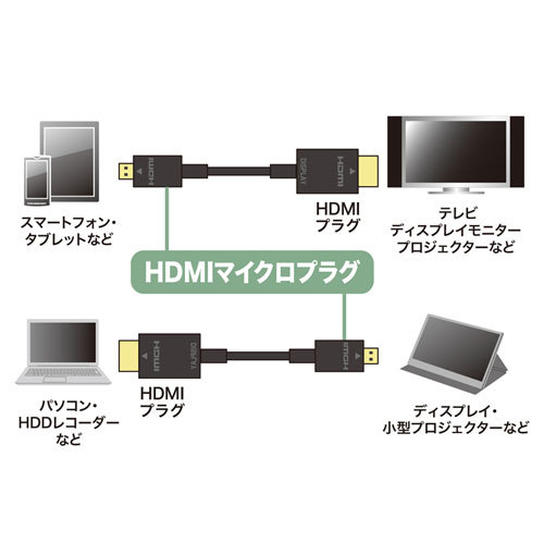 サンワサプライ イーサネット対応ハイスピードHDMIマイクロケーブル KM-HD23-15K /l_画像3