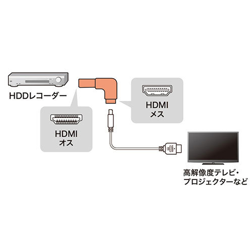 サンワサプライ HDMIアダプタ L型(下) AD-HD27LD /l_画像3