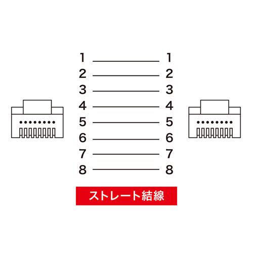 まとめ得 サンワサプライ ツメ折れ防止CAT5eLANケーブル LA-Y5TS-005D x [6個] /l_画像4