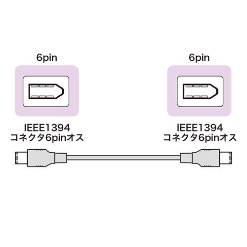 まとめ得 サンワサプライ IEEE1394ケーブル KE-1394-3K x [2個] /l_画像2