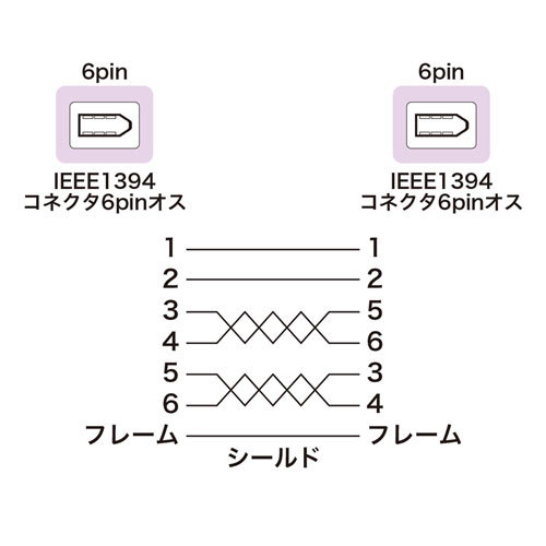 まとめ得 サンワサプライ IEEE1394ケーブル KE-1394-3K x [2個] /l_画像3