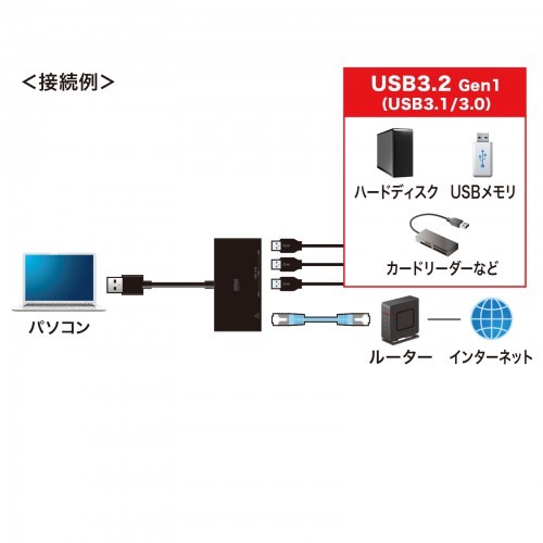  суммировать выгода Sanwa Supply USB3.2 Gen1 ступица имеется Giga bit LAN адаптер USB-3H322BKN x [2 шт ] /l