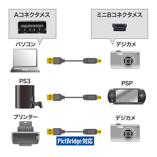 まとめ得 サンワサプライ 極細ミニUSBケーブル (ミニBタイプ) 1.5m KU-SLAMB515BKK x [3個] /l_画像2