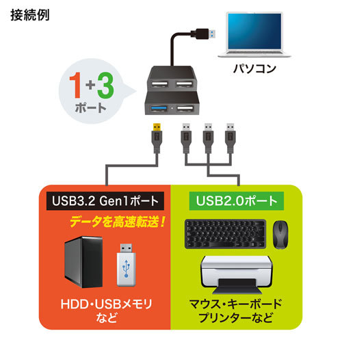 サンワサプライ USB3.2Gen1+USB2.0コンボハブ USB-3H413BKN /l_画像4