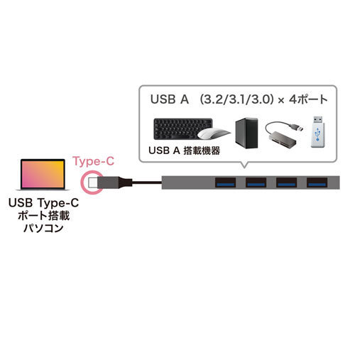  Sanwa Supply USB Type-C 4 порт тонкий ступица USB-3TCH25SN /l
