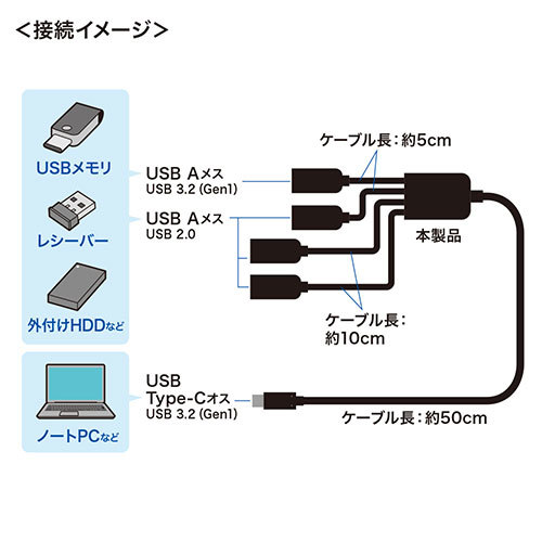 サンワサプライ USB3.2 Gen1+USB2.0 Type-Cコンボハブ(4ポート) USB-3TC436BK /l_画像5