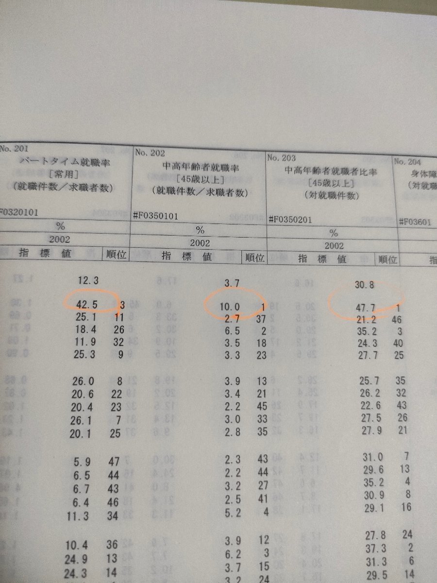 統計でみる都道府県のすがた 2005 総務庁統計局/自然環境/人口/経済/行政/教育/医療/福祉/健康/労働/財政/社会保障/文化/スポーツ/B3226396_画像4