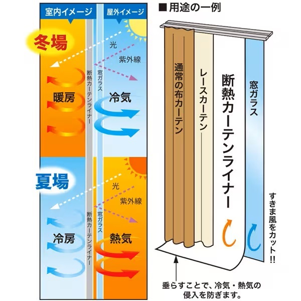 明和グラビア MEIWA 断熱カーテンライナー ホワイト【採光タイプ】 100cm×200cm×2枚入_画像4