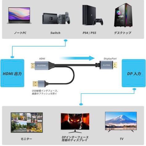 512a2924☆ ELUTENG HDMI to Displayport 変換ケーブル 4K 60Hz USB給電ボード付き HDMI_画像5